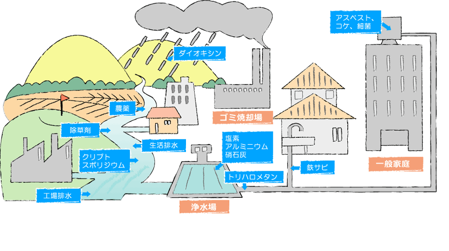 ������������ő��v�H