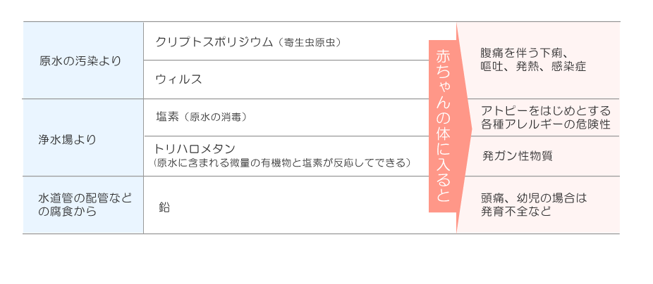 �������ɂ͂ǂ�ȕ����������Ă���́H