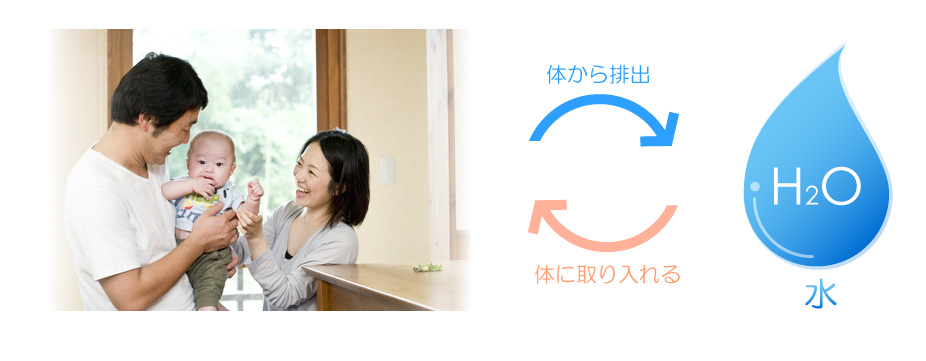 �������ɂ���