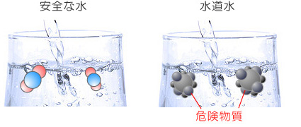 R.O.�s���A�E�H�[�^�[�̓�����